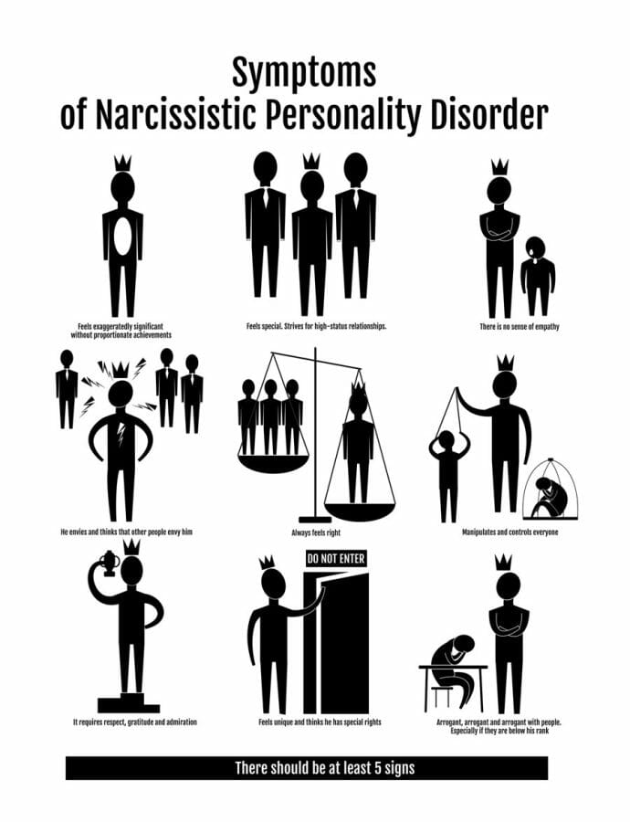 Symptoms-Narcissistic-Personality-disorder